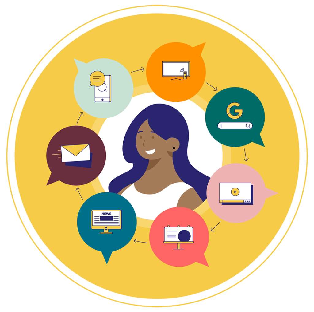 a woman surrounded by various devices and communication icons 